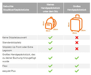 Produktdetails über den Reisekoffer