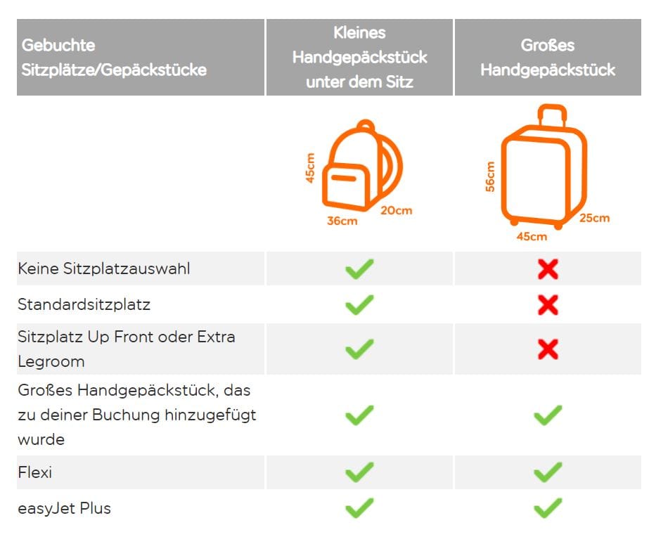 Produktdetails über den Reisekoffer